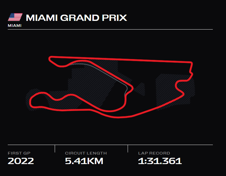 Miami International Speedway - FALCON GP STORE